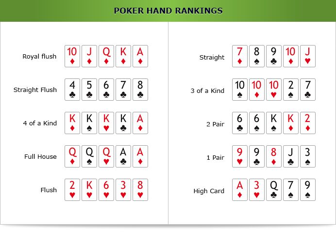 Три карты в покере. Комбинации карт в покере по старшинству. Стрит Покер комбинация с тузом. Раскладка карт в покере. Комбинации в покере холдем.